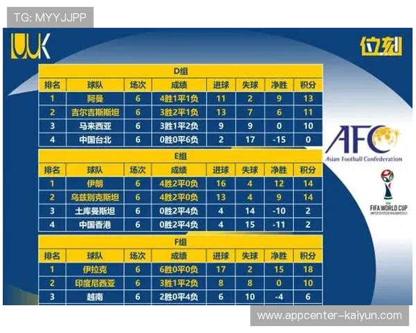 世界杯预选赛历史数据,传统强队晋级规律 世界杯预选赛历史数据,传统强队晋级规律